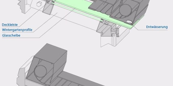 SCHANZ Wiga Star – Technik und Führung